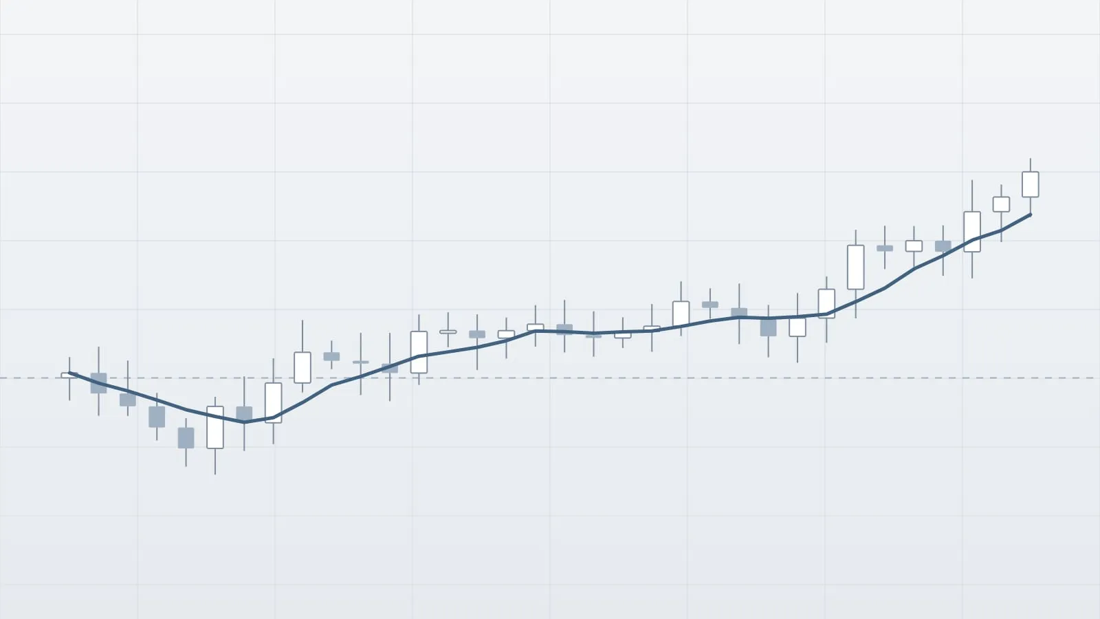 Abstract candlestick chart with a rising steel-blue average line on a light grey background